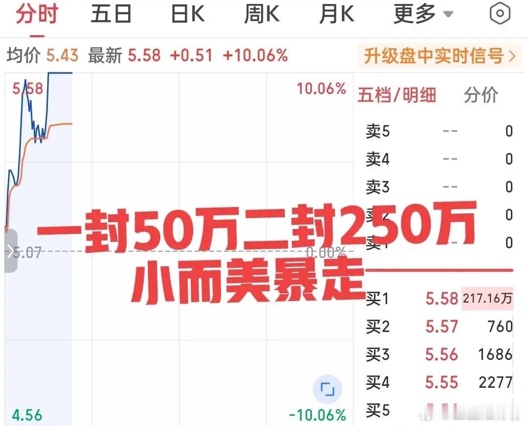 这也许是今日最牛的票了！不是它拉升有多么快，也不是它有多么大的块头，而是有两个数