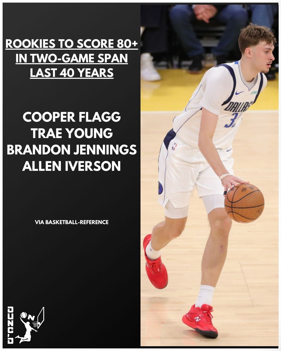 小旗两场比赛拿到 83 分，20 岁以下新秀历史最佳成绩。输是好事，今年一定要给