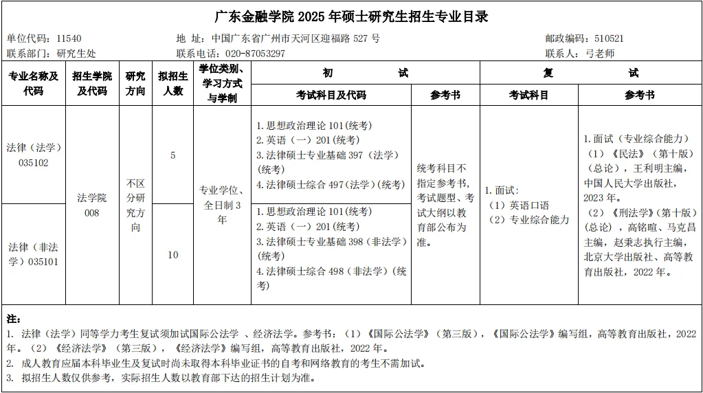 广东金融学院2025年法律硕士招生人数