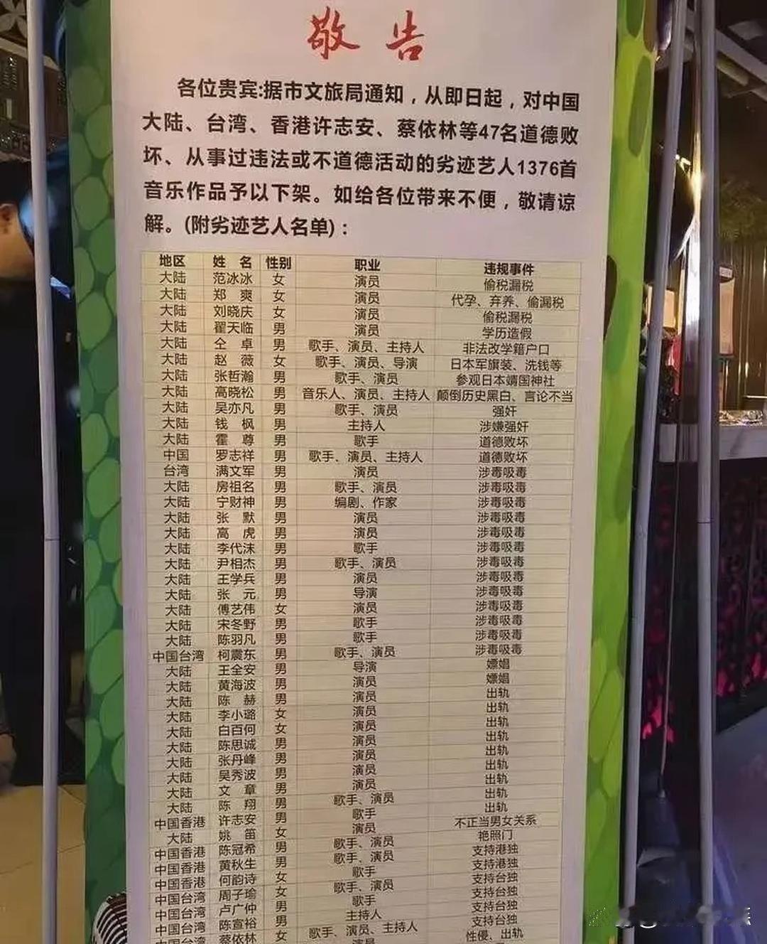 看到一份劣迹艺人名单，大多数都属实，有几个听都没听过。 ​​​