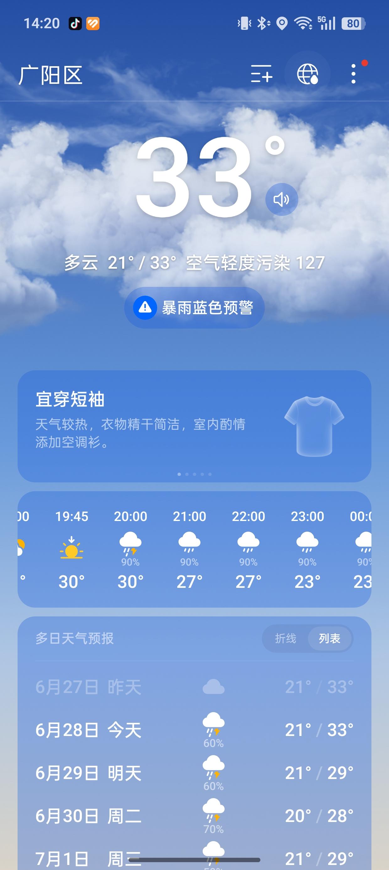 这就好。雨下的不大。快来啊。