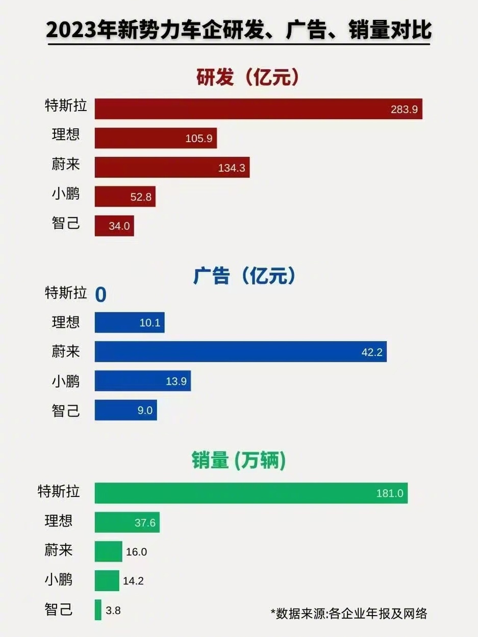 国产新势力  求证。 
