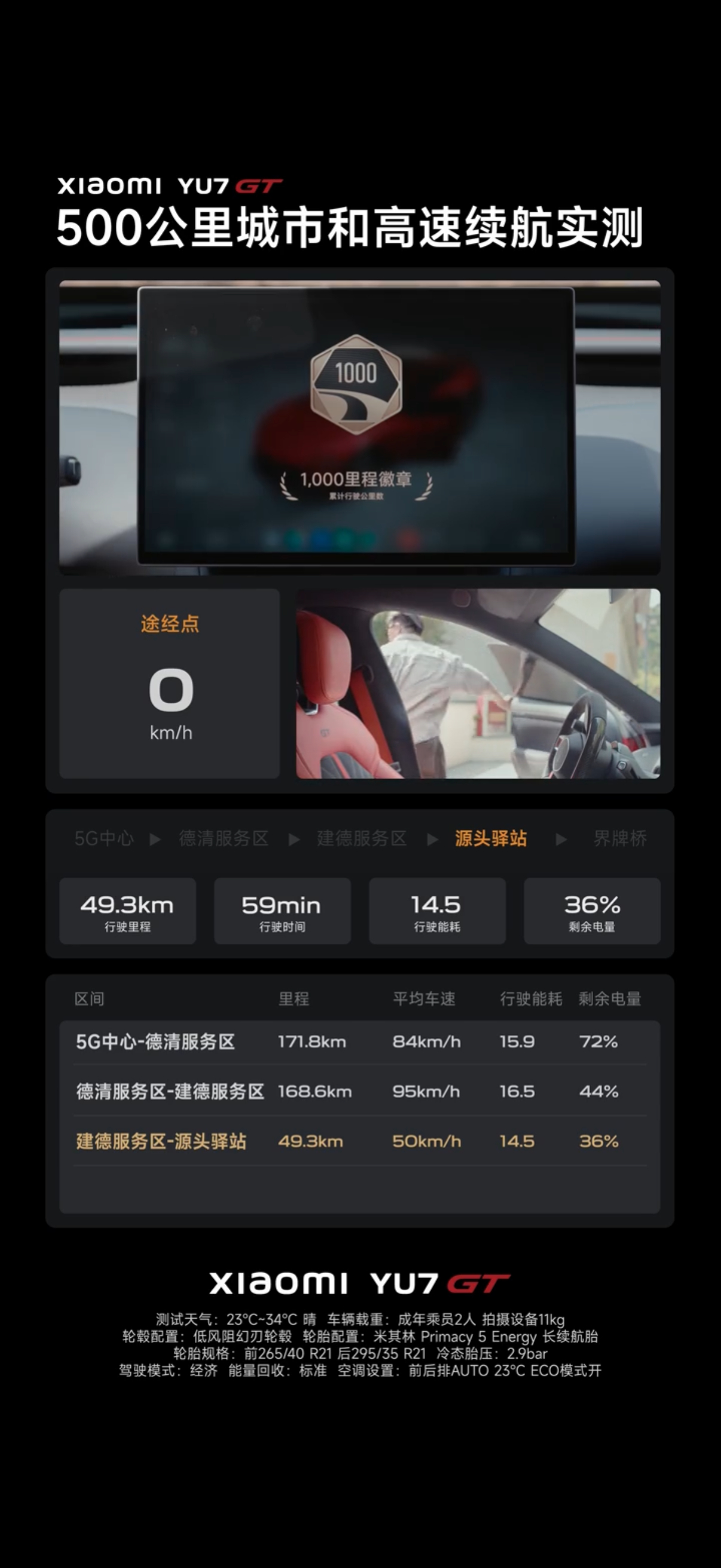 小米YU7GT续航首测性能和续航就像鱼和熊掌不可兼得已经是过去式了。一台主打高性