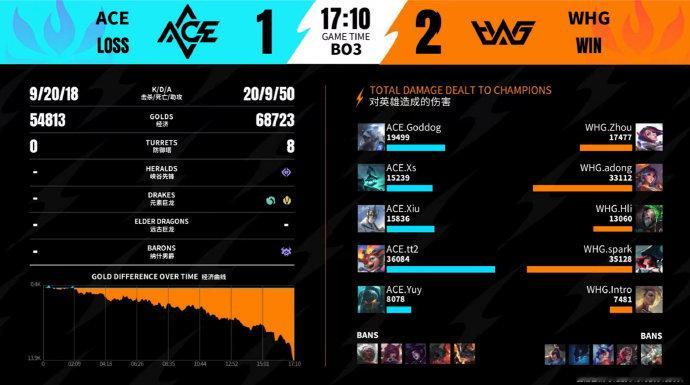 2026WRL夏季赛第三场，第三局：WHG 2-1 ACEMVP：WHG.spa