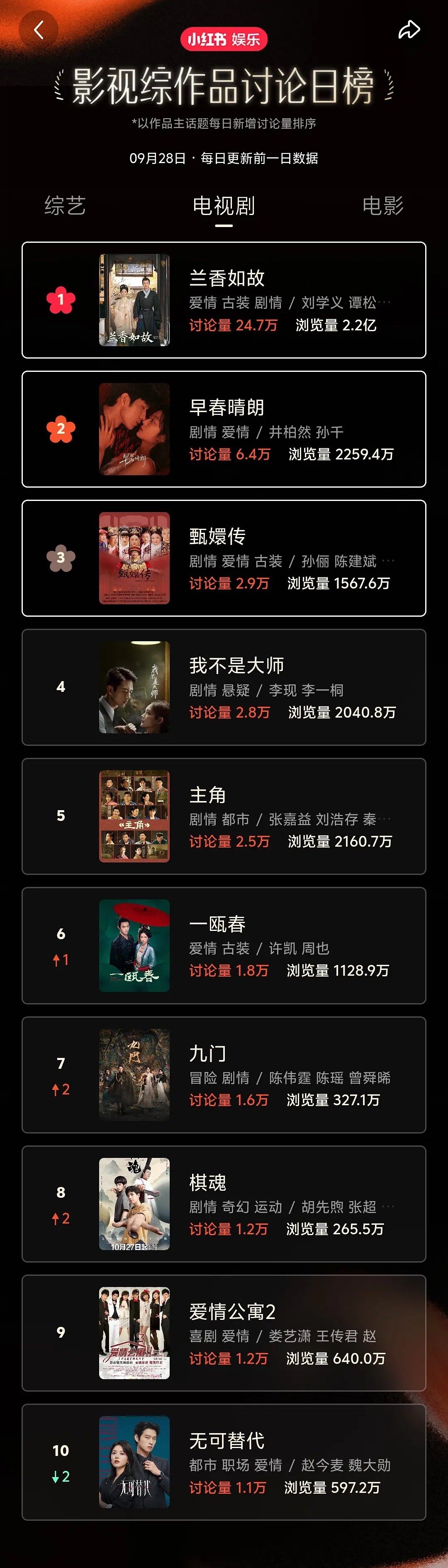 感慨下，《甄嬛传》长尾效应真的太牛了 ​​​