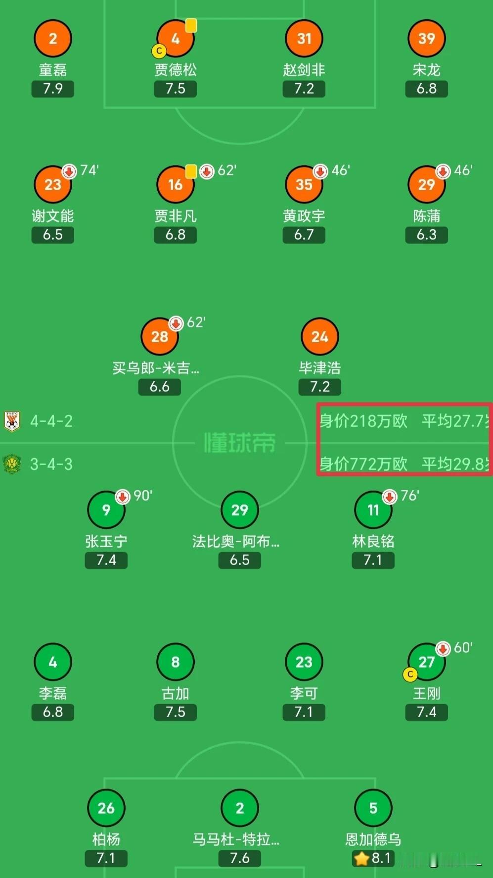 不谈训练方式和引援，崔康熙的执教水平没理由被质疑，最应该被质疑的反而是对手，这两