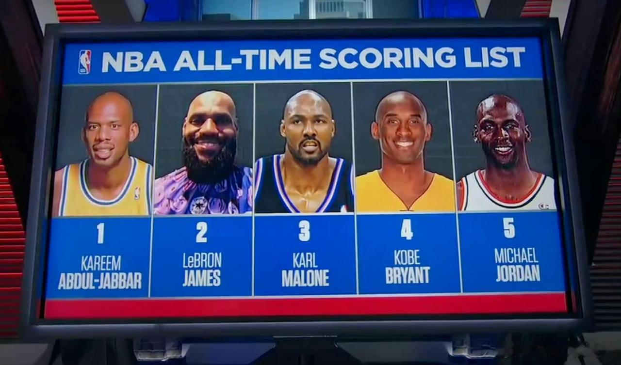 要成为巨星先得剃光头[笑哭]！NBA历史得分榜前5都是光头：詹姆斯、贾巴尔、马龙