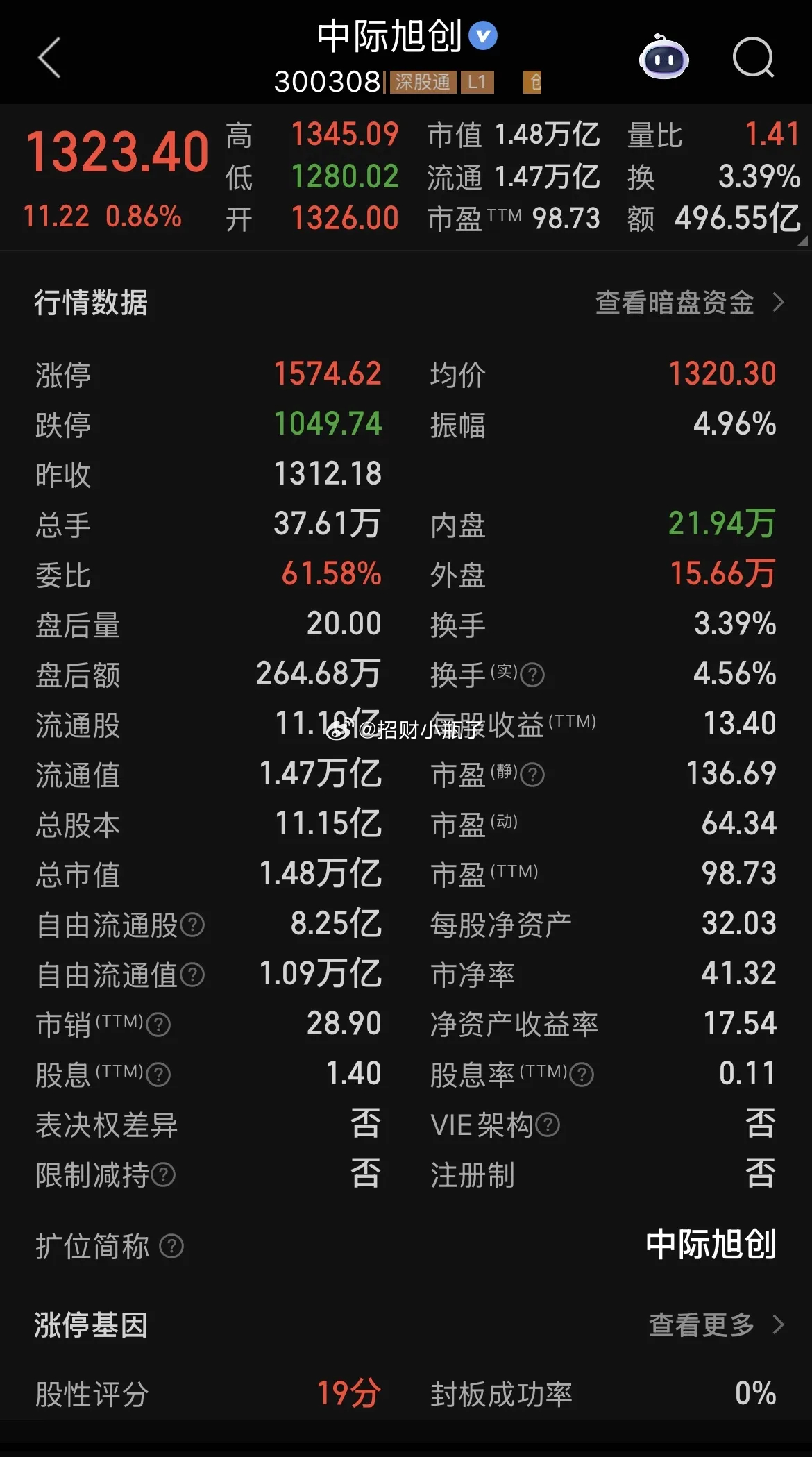 6月25日迎来标志性时刻：港股阿里收盘市值折合1.58万亿人民币，中际旭创市值1
