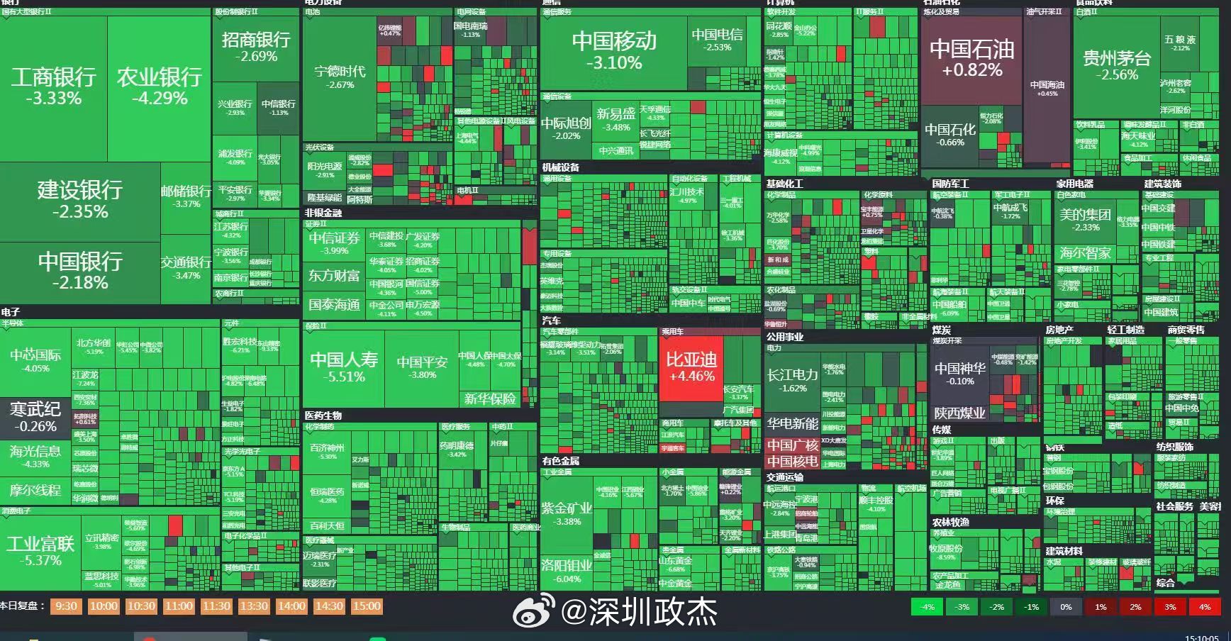 今天是啥情况，群里一阵哀嚎。 北京