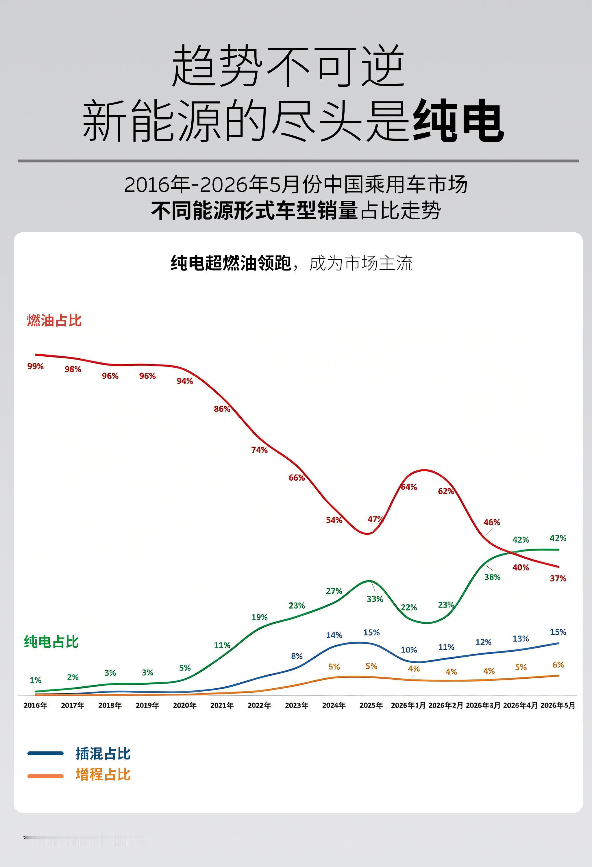 价格战下高端购车只认价值不认低价汽车销量现冰火两重天我们油车销量一路掉啊，大家都