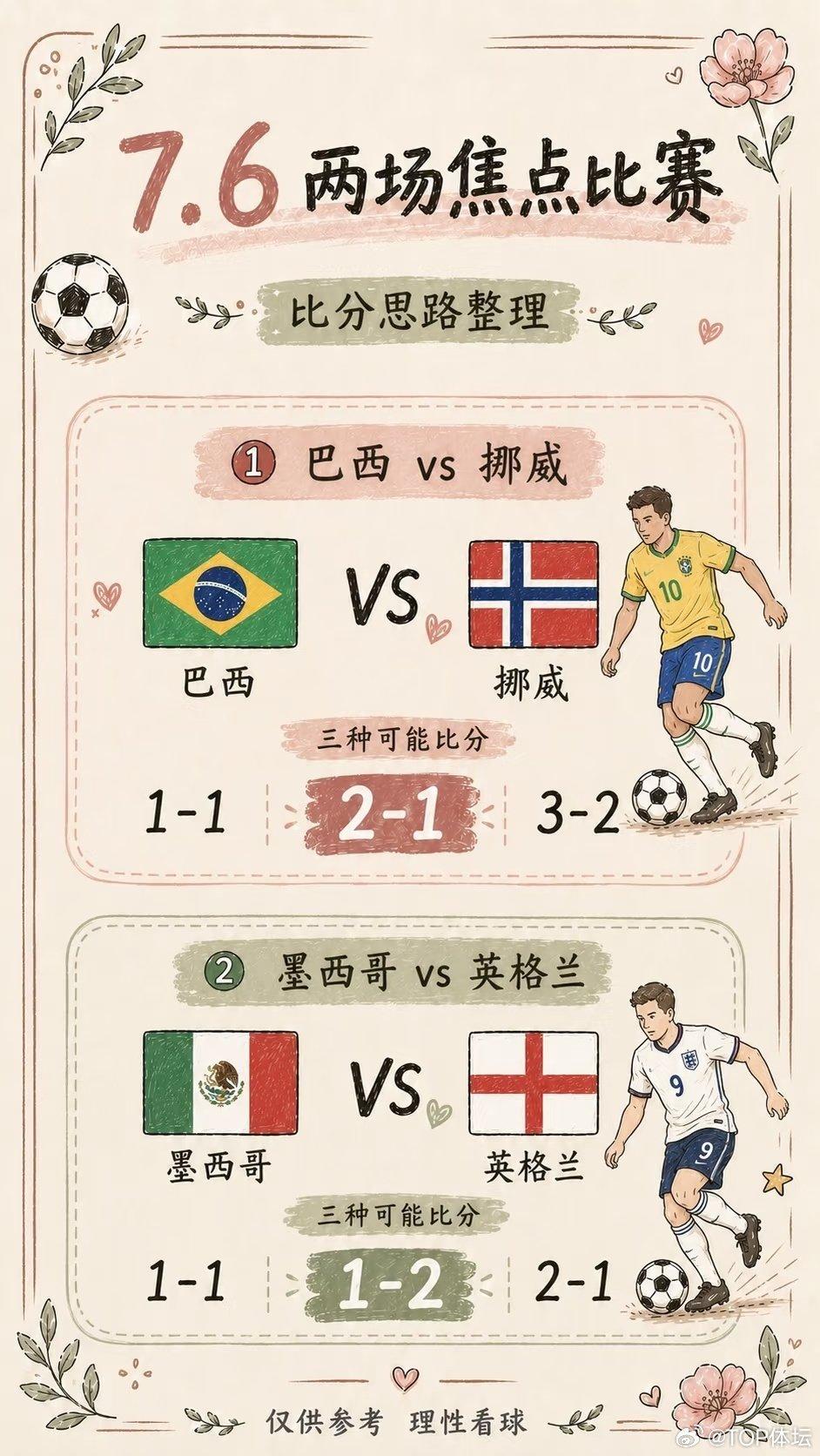7.6两场焦点战｜一场看巴西强势推进，一场防英格兰小胜过关 7月6日这两场比赛，