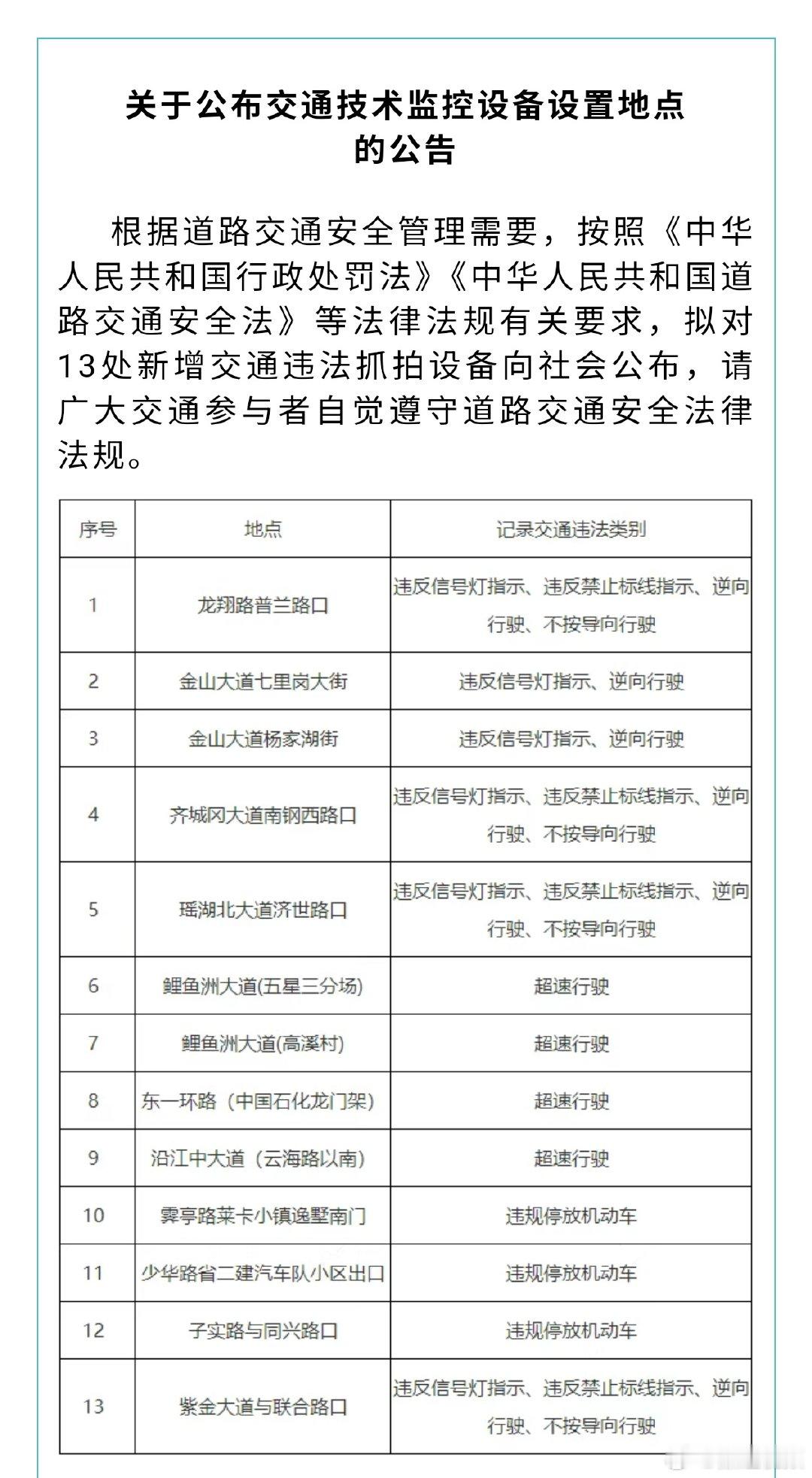 【南昌新增13处电子警察 】出行必看！南昌公布13处新增电子警察，新广大交通参与