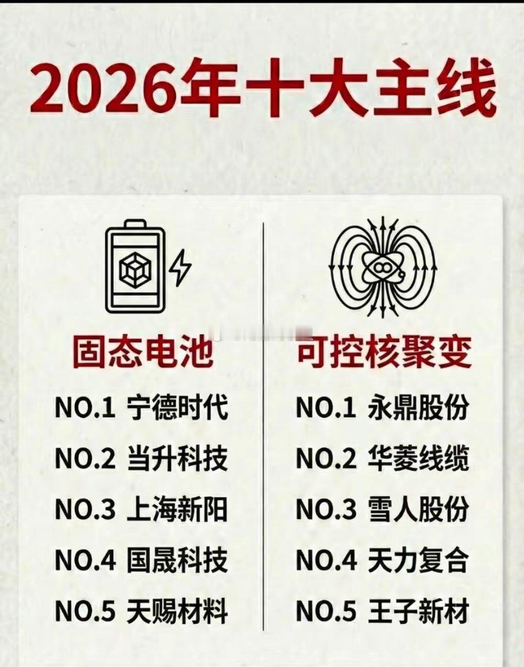 2026年A股十大主线，投资指南26年十大主线新能源电池人工智能机器人