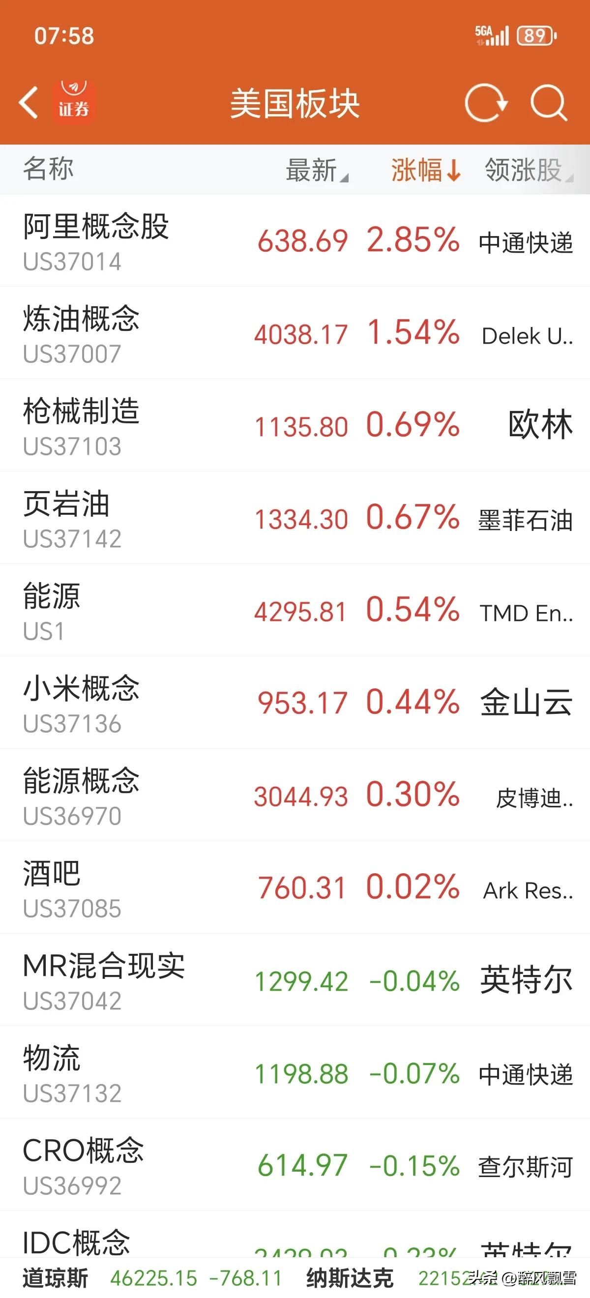 控仓或休息为上
中东局势持续升级，能源供应链受扰，油气与化工成本快速上行，影响向