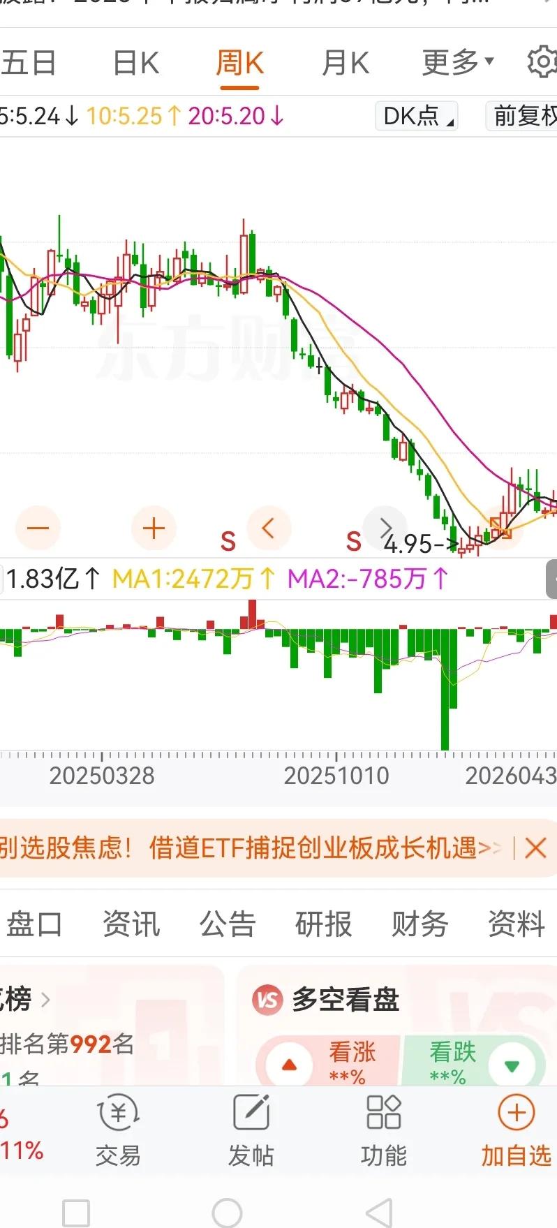 现在股票有不少经历过暴跌后从底部开始反弹的，而且还是国资背景。就拿某国资企业的股