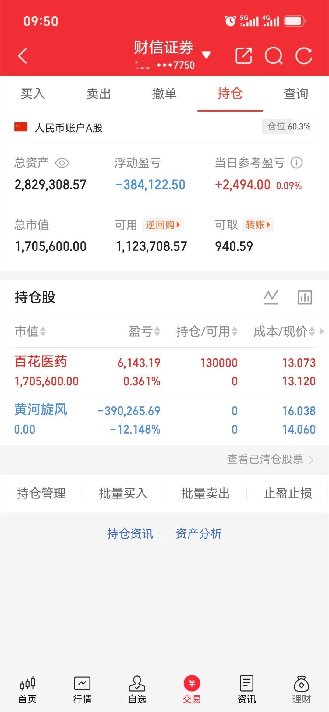 调仓了  黄河旋风我撤了 不想耗住了， ​​​