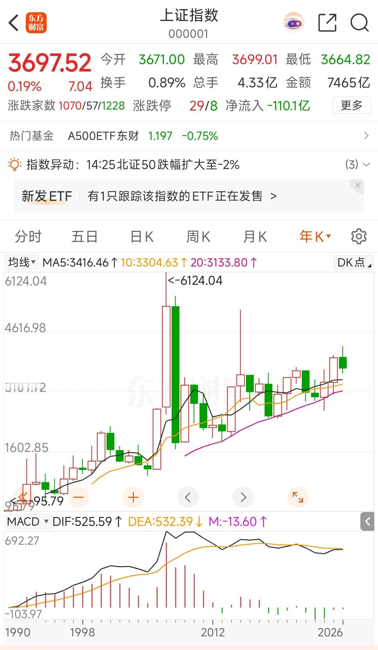 长期、耐心，自己都做不到，还要求别人？！
己所不欲勿施于人！
如果看年线，这个市