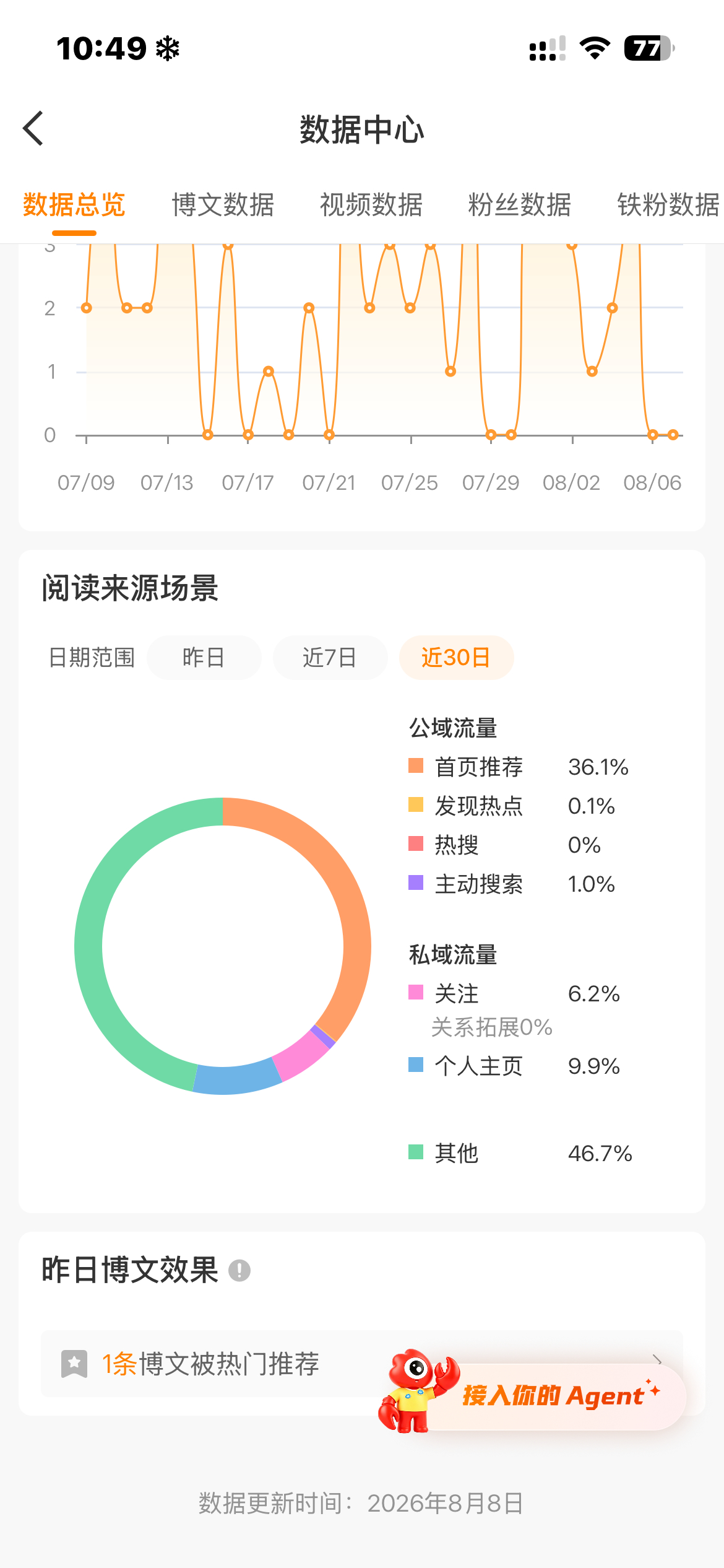 tjt养成？ 