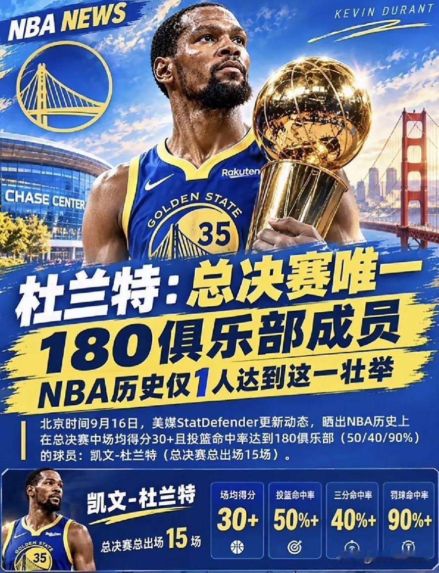 NBA总决赛180俱乐部都有谁？
新世纪以来只有两位球员在NBA总决赛里达成了1
