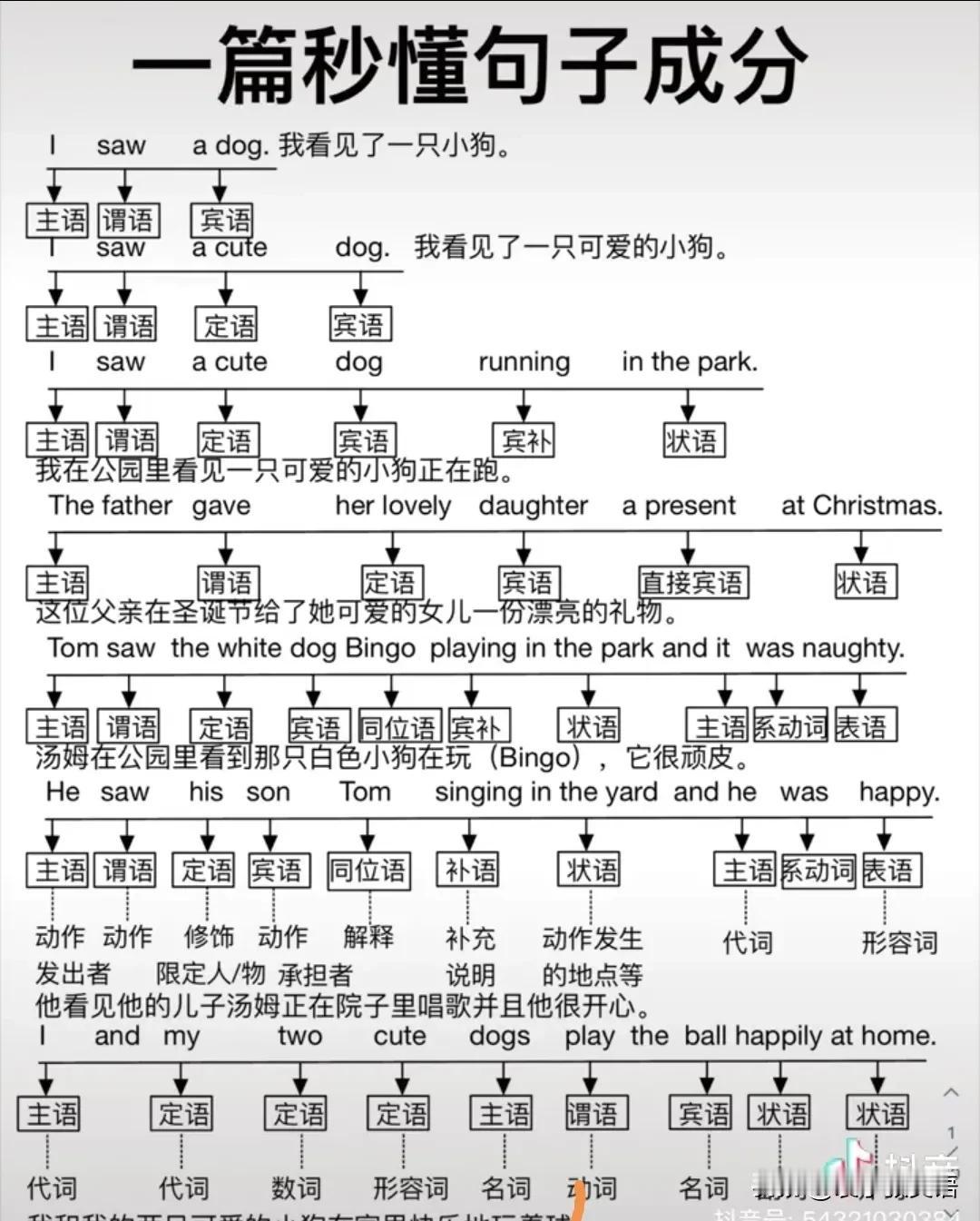 一张图，秒懂句子成分