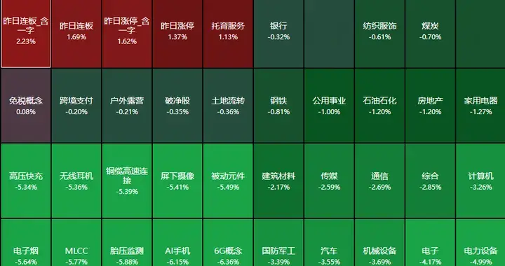 突发两大利空！全球大跌，A股、港股大跳水，10月就是跌科技股