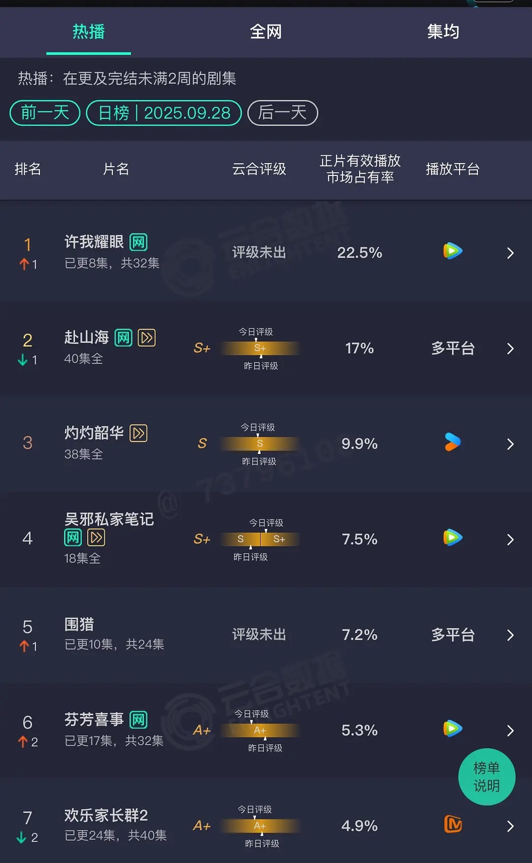 许我耀眼今日云合第一 露思快回宫拍戏 ​​​