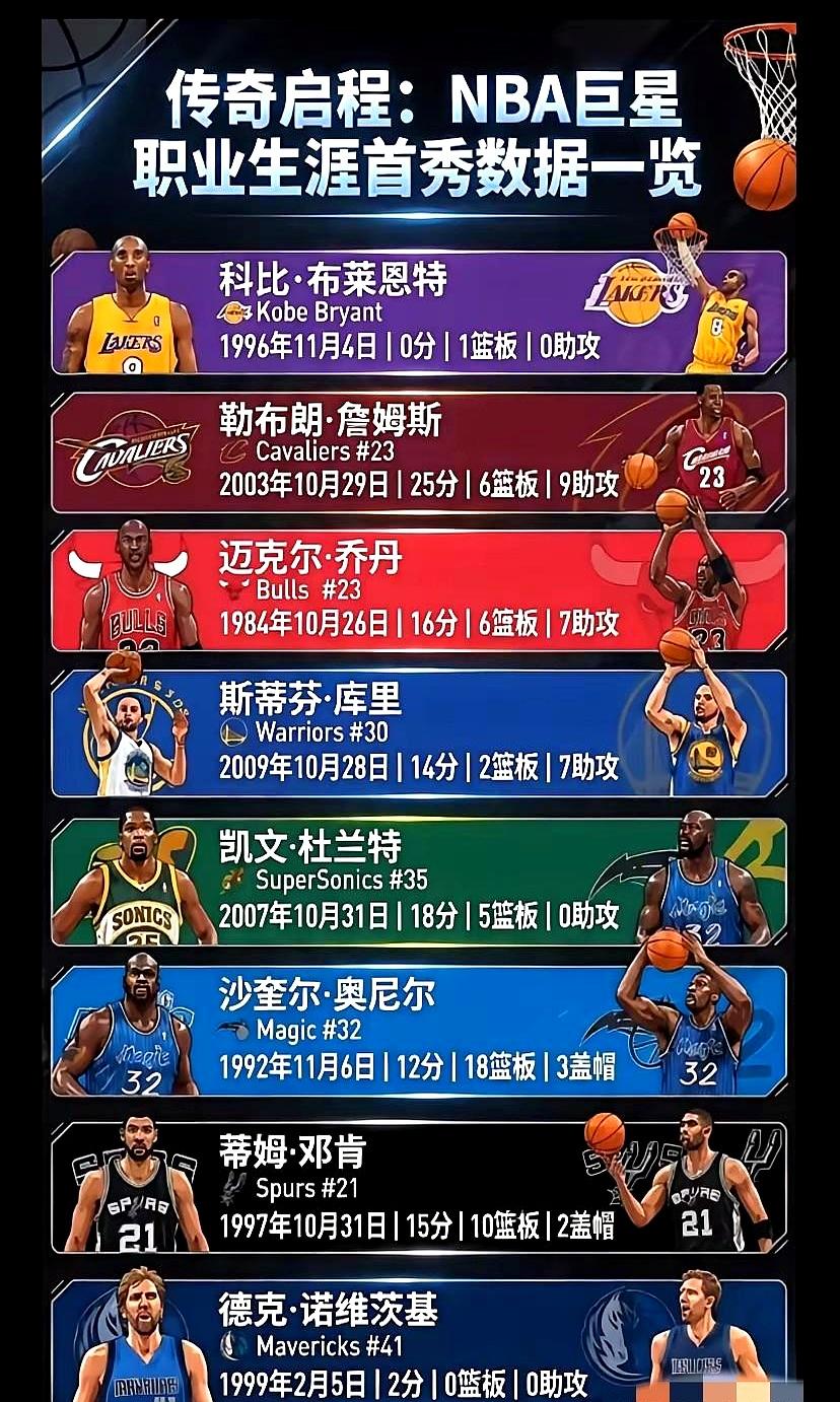 看见有人拿“首秀12分”嘲奥尼尔时，忍不住抬手打断：别急着下结论。
1992年1