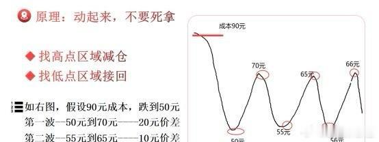 外围科技都在暴力反弹，棒子16%，小日子5.58%，今天缅A也会“高开”，但要牢