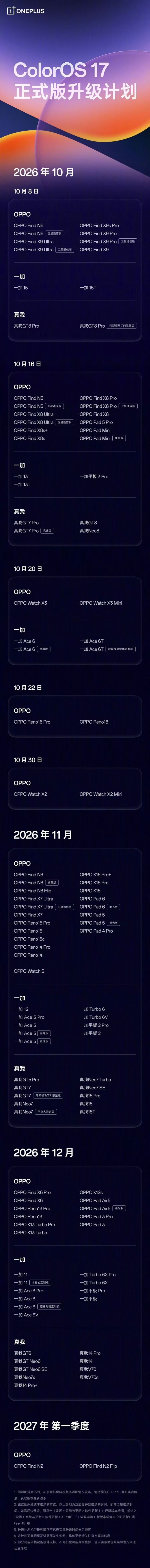 Find X6系列的含金量还在持续上升。没想到ColorOS17适配名单里面，依