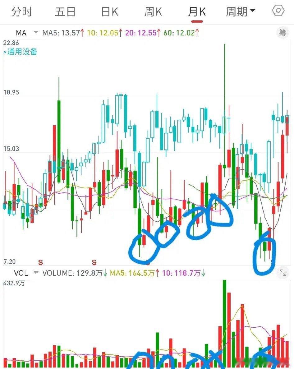 炒股实战：用时空对冲方式赚取利润！1.选择业绩不能太差2.选择股性比较活跃的股票