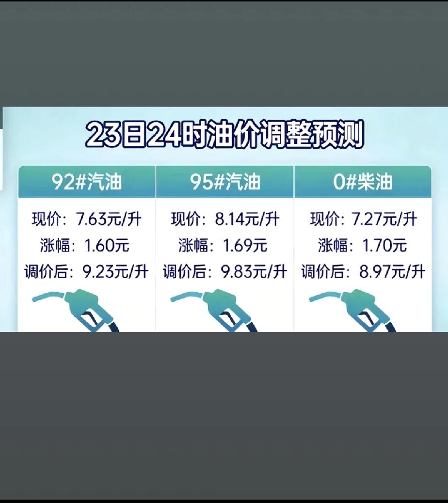 提醒所有开车的朋友！今晚24时，国内成品油迎来新一轮大幅调价。

本轮涨幅超预期