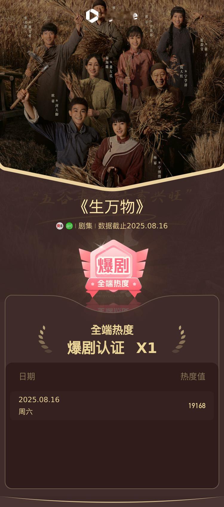 杨幂今年三个角色的共通点 杨幂姐咋做到的，火了那么久了、爆的作品数量是内娱最多的