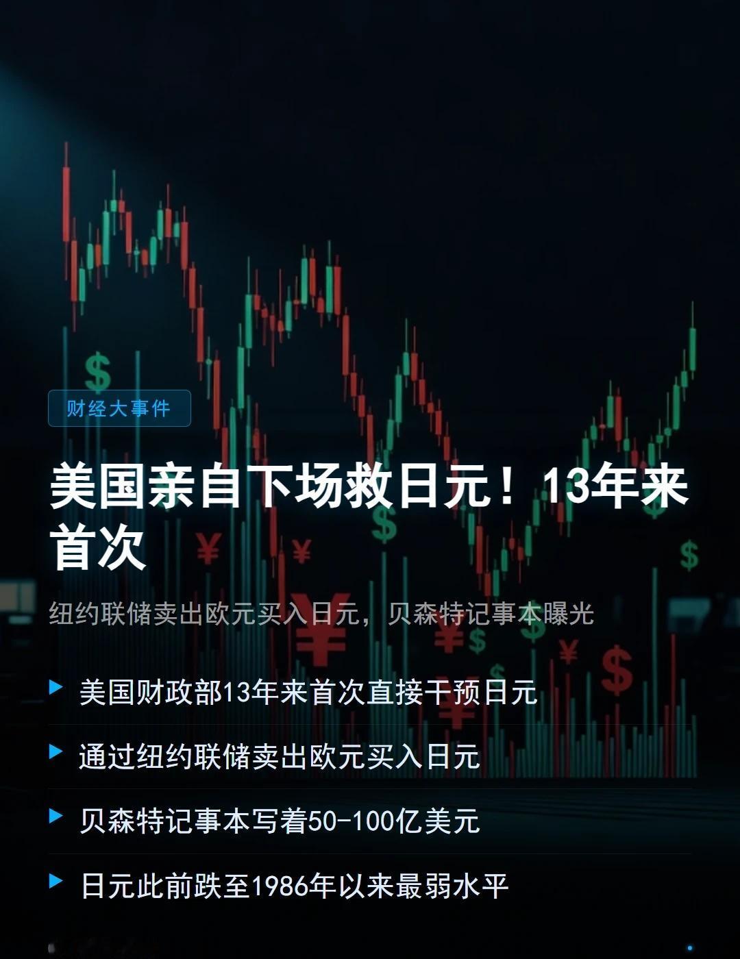 美国亲自下场救日元！13年来首次
💰 美国财政部出手了——直接进场买日元，这是