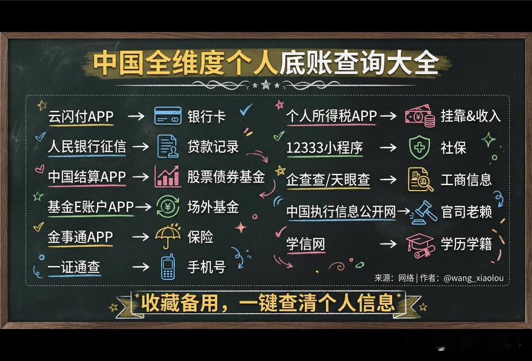 给配了一张图，不错，收藏了⭐️

怕你们不知道，在中国的全维度个人底账查询，先收