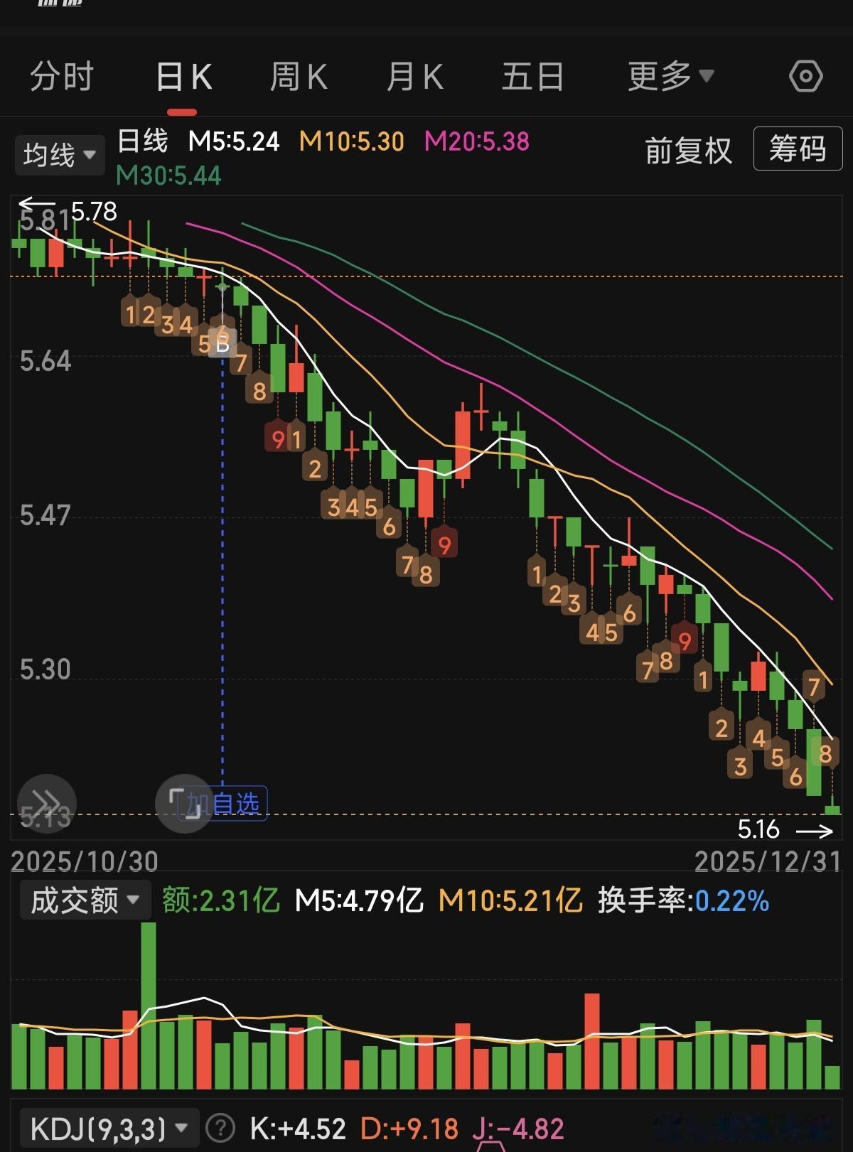 不少人的账户恐怕又是一片惨绿，大家到处在找谁是那个罪魁祸首。
各种群里都在疯传那