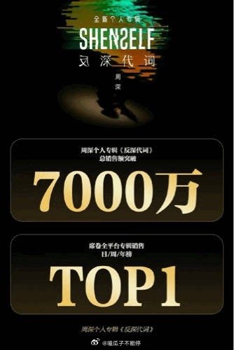 周深的影响力和粉丝的氪金实力不是一般的牛[good] ​​​