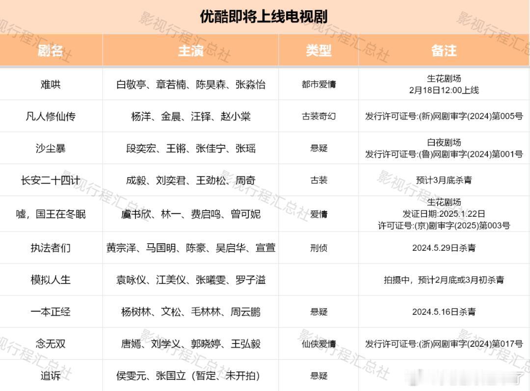 难哄白敬亭、章若楠、陈昊森、张淼怡凡人修仙传杨洋、金晨、汪铎、赵小棠沙尘暴段奕宏