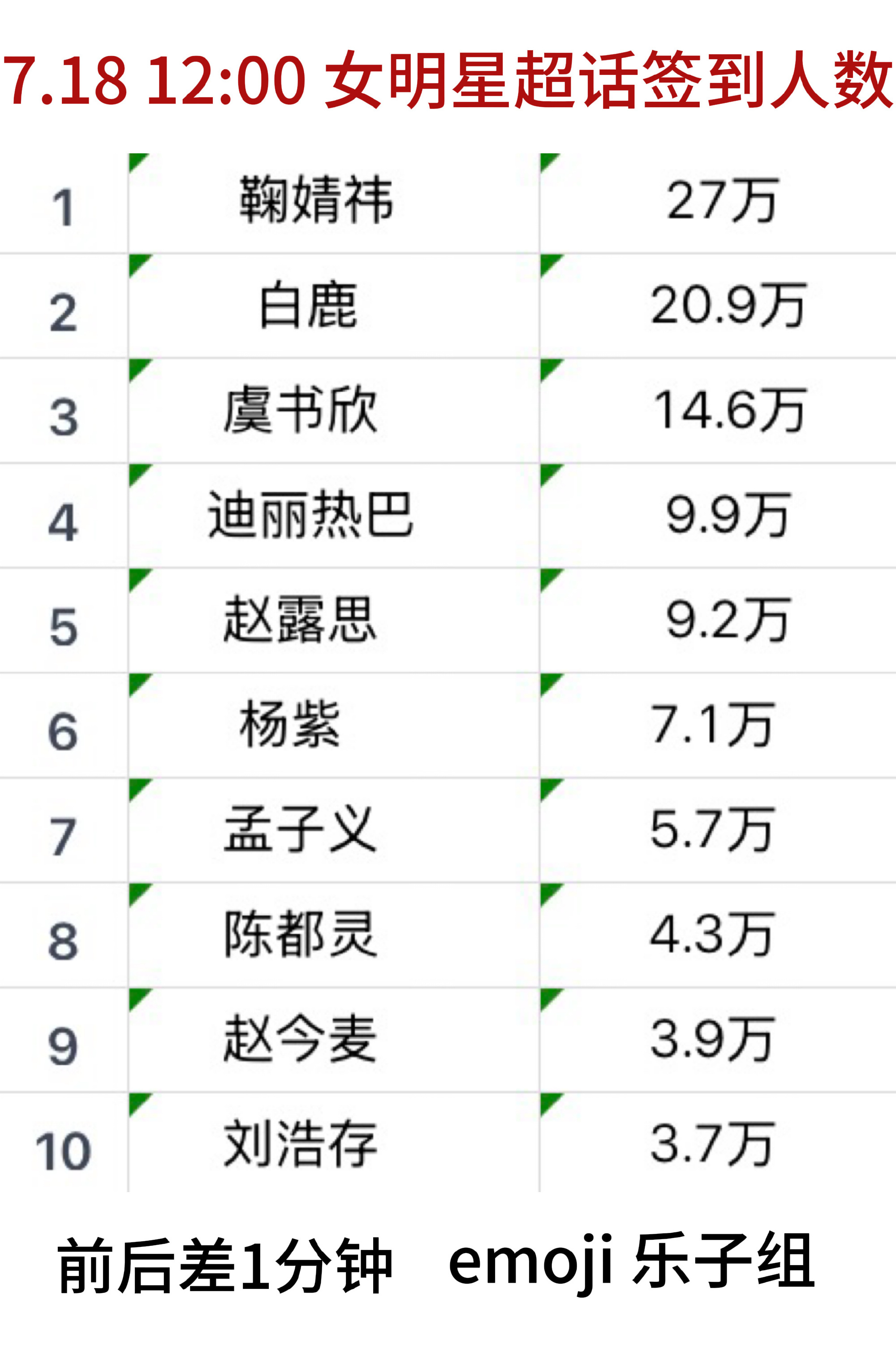 我就继续得志 