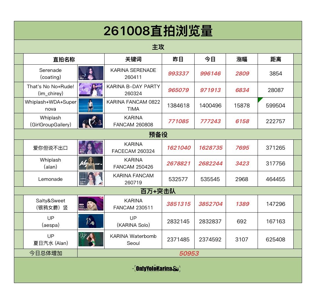 柳智敏直拍📺柳智敏 五永一 【261008】整理/小甜👗组织刷管教学 主攻直
