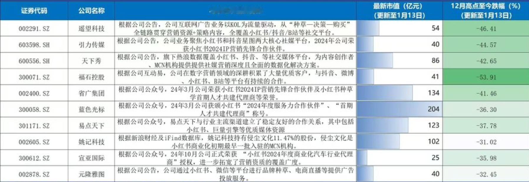 大量美国网友涌入小红书  小红书概念爆发 受tiktok未来不确定的影响，一些美