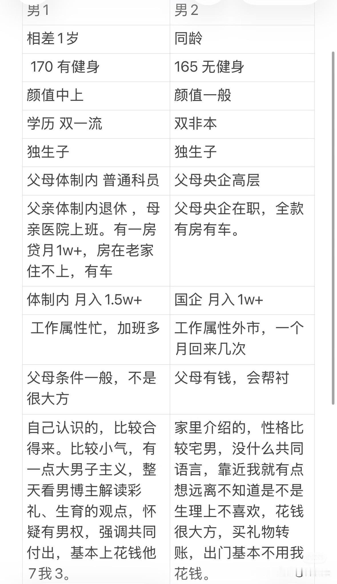 这姑娘结婚的理念就错了，一旦形成这种理念，不但难以走入婚姻，即使结了婚也难以长久