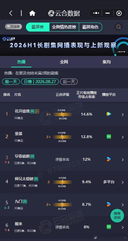 早春晴朗第二天云合早春晴朗的云合数据早春晴朗的云合数据，早春晴朗第二天云合，咱就