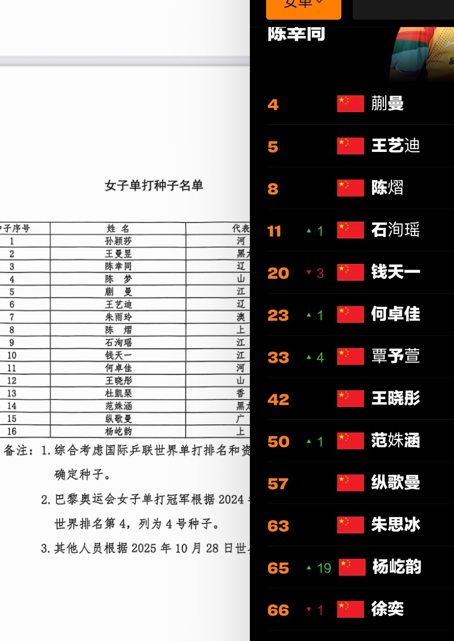 省队（港队）真的可以给运动员争取一把 种子位可太重要了 ​​​