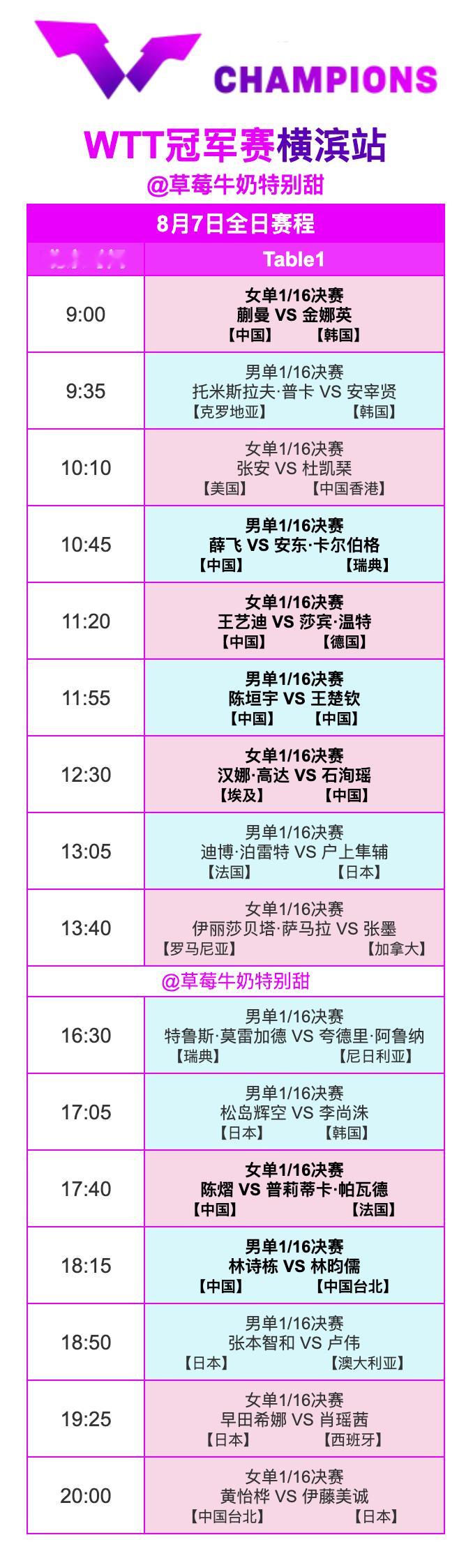 WTT冠军赛横滨站丨8月7日全日赛程中国队赛程： ​​​