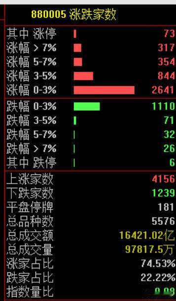 【A股今天暴涨原因找到了 】A股今天终于大涨了 ，一起开开心心找原因吧！10月2