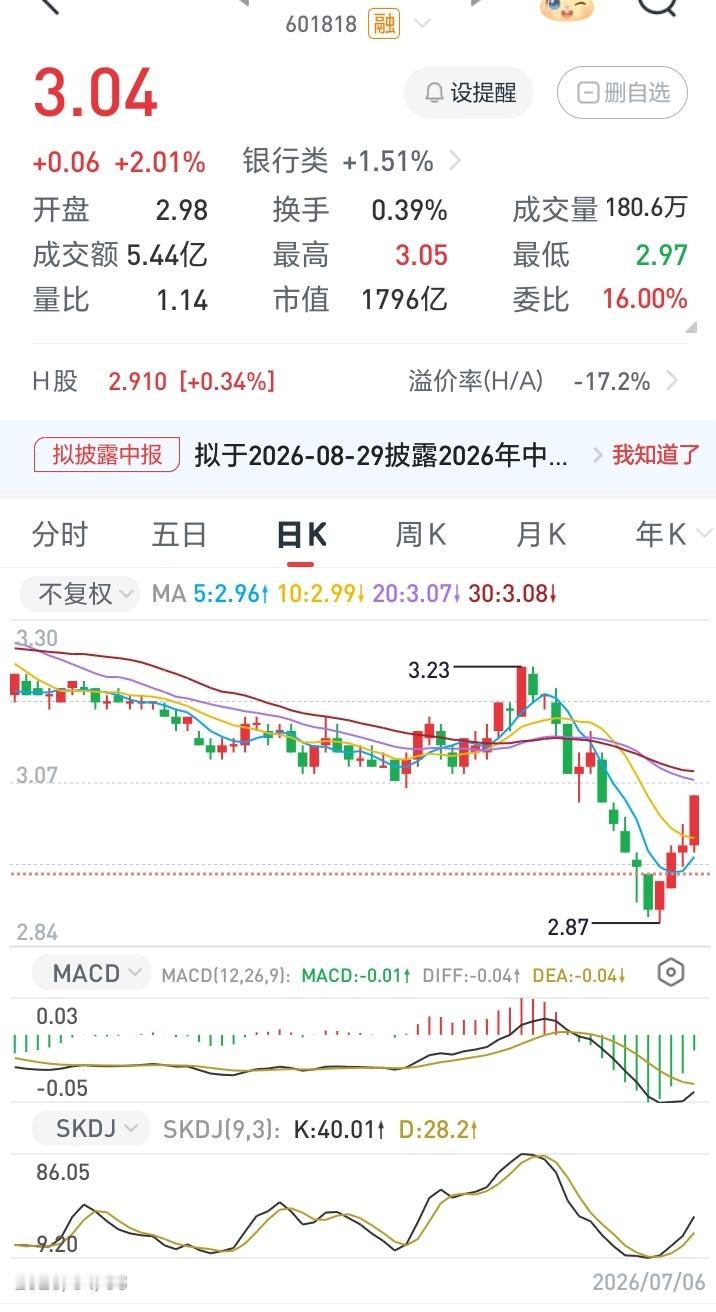 我终于完美的操作了一波
成功的买在山脚下
嘻嘻
2.88元去局
目前还在局中
就