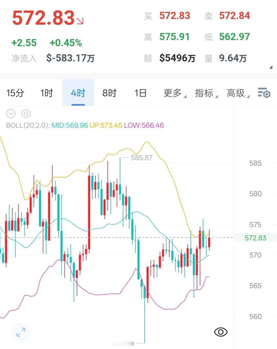 大盘联动小幅修整，比安比上行承压，优选反弹高空思路7.21 比安比早间解析比安比