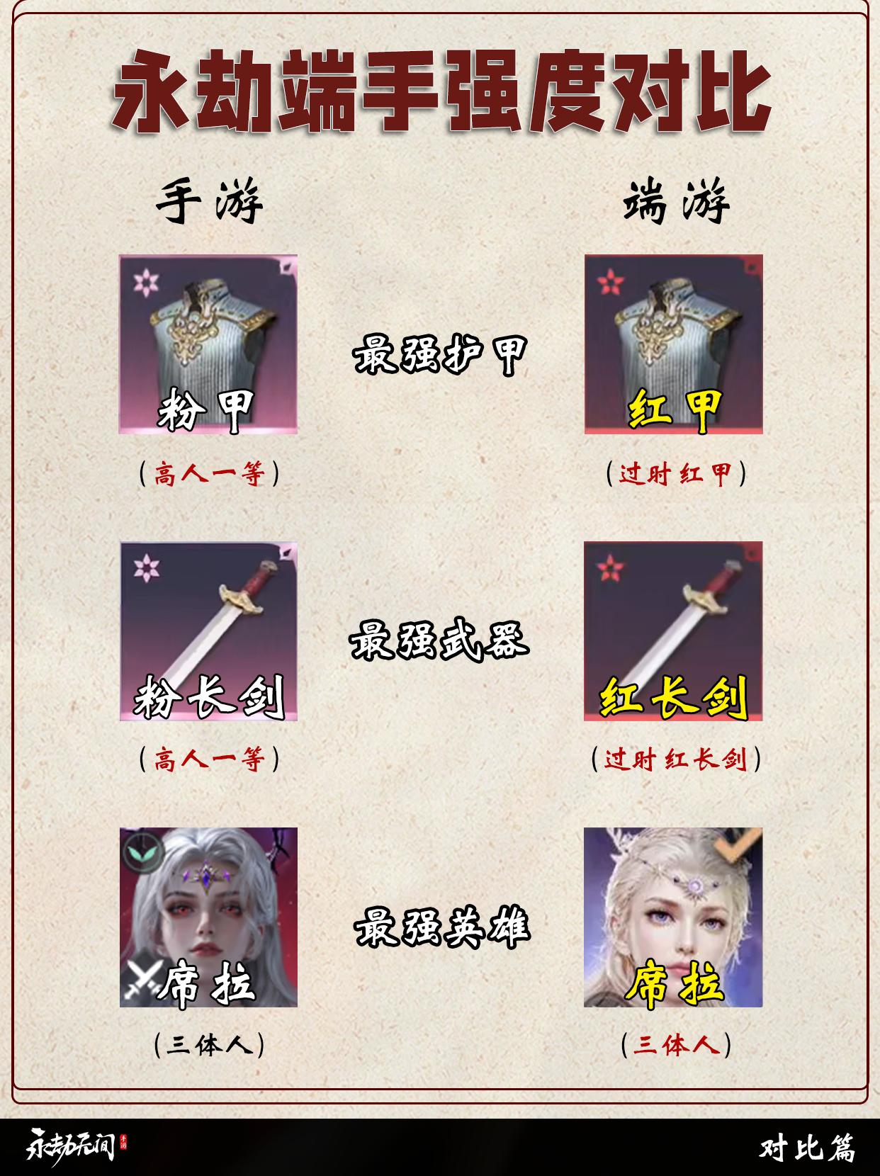 永劫端手强度对比。