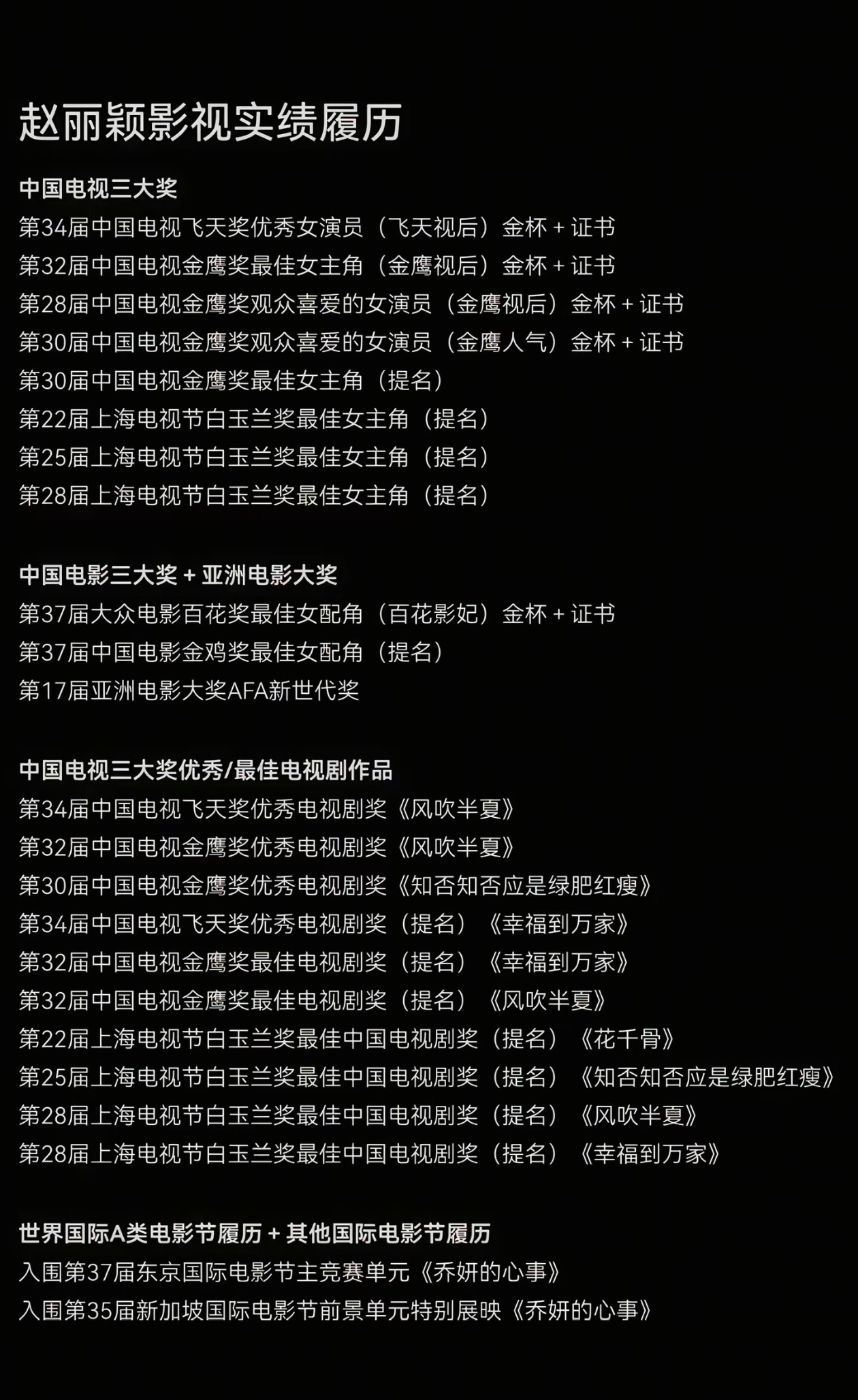 先别说赵丽颖得的主流奖项了她的提名次数比费🌺整个篇幅都多[无聊]丽芬现在就是心