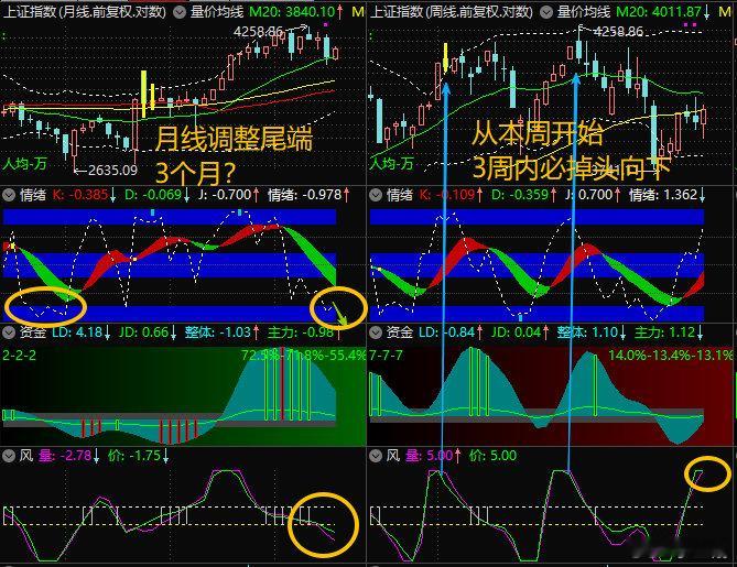 【8月28日浪上波17.55】会议精神不及市场预期，沃什放鹰；月周日时图表预示下